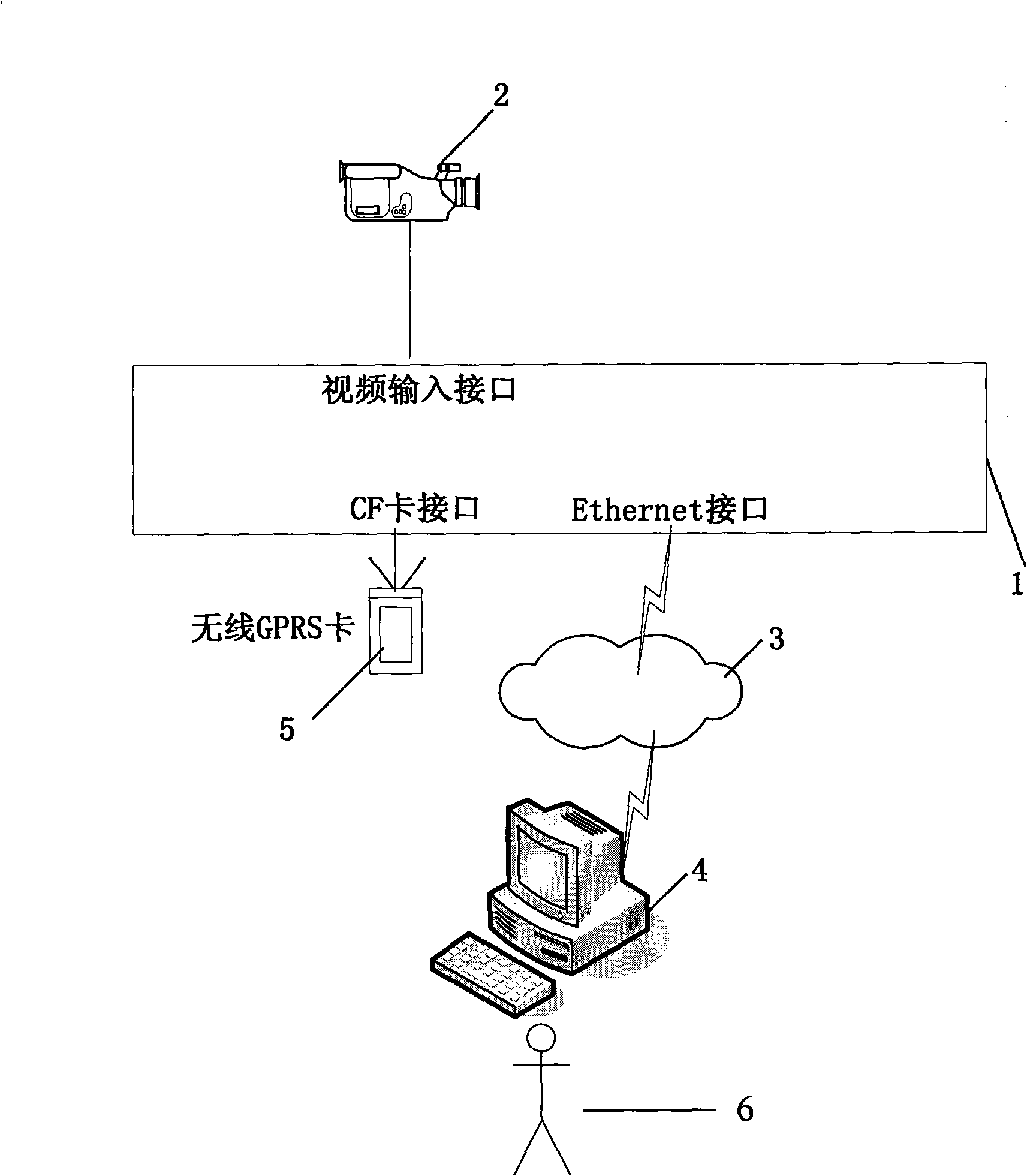 Built-in intelligent monitoring system for automatically detecting movement goal