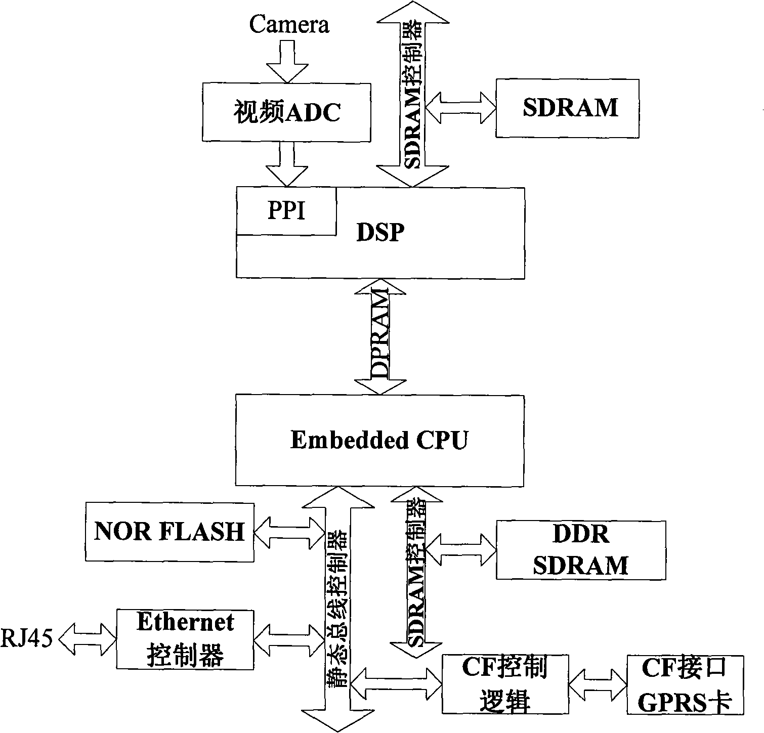 Built-in intelligent monitoring system for automatically detecting movement goal