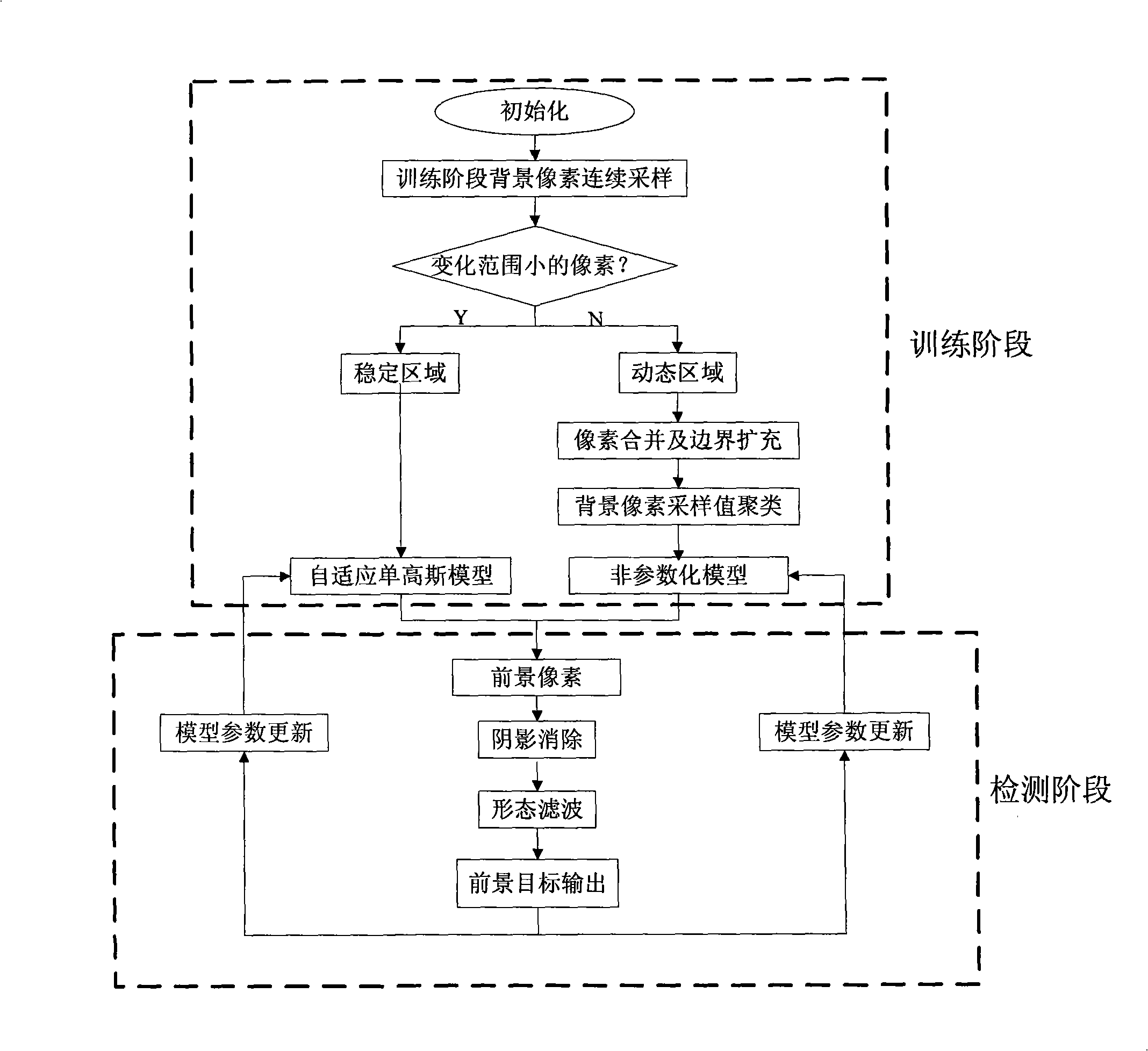 Built-in intelligent monitoring system for automatically detecting movement goal