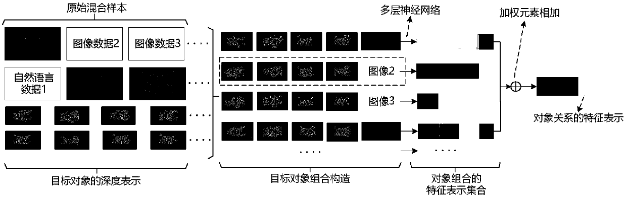 Object relationship construction method and device for inference model