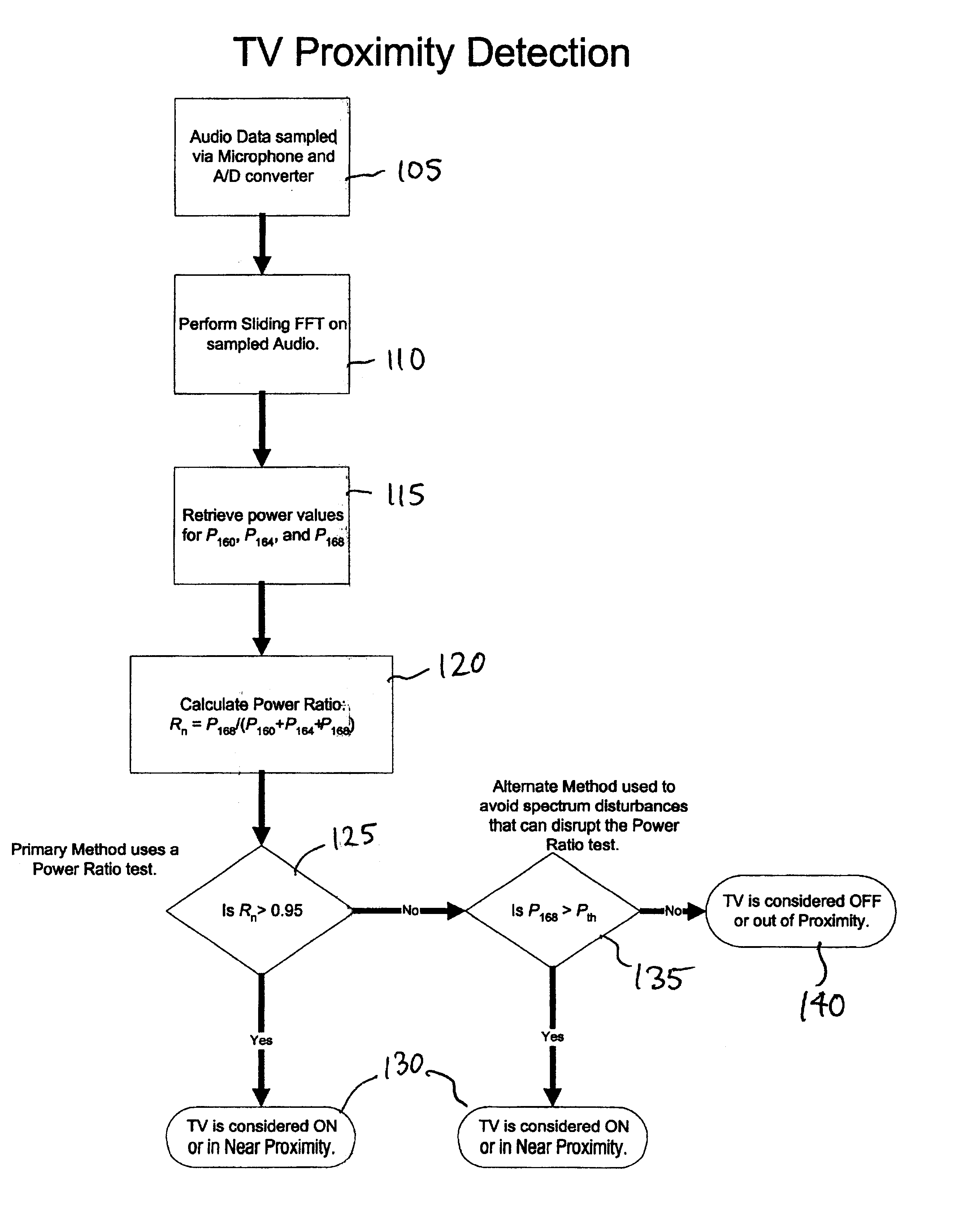 Television proximity sensor