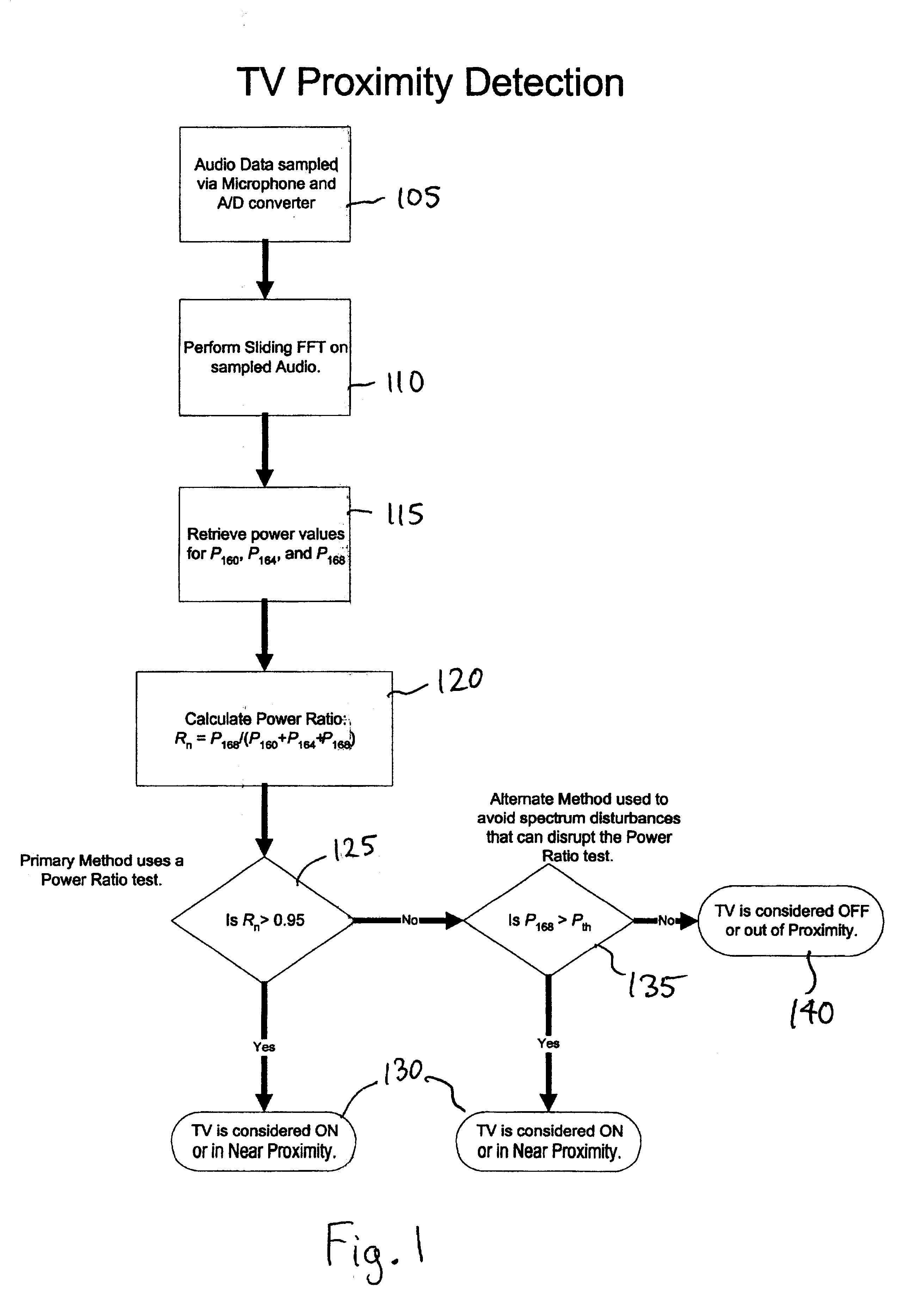 Television proximity sensor