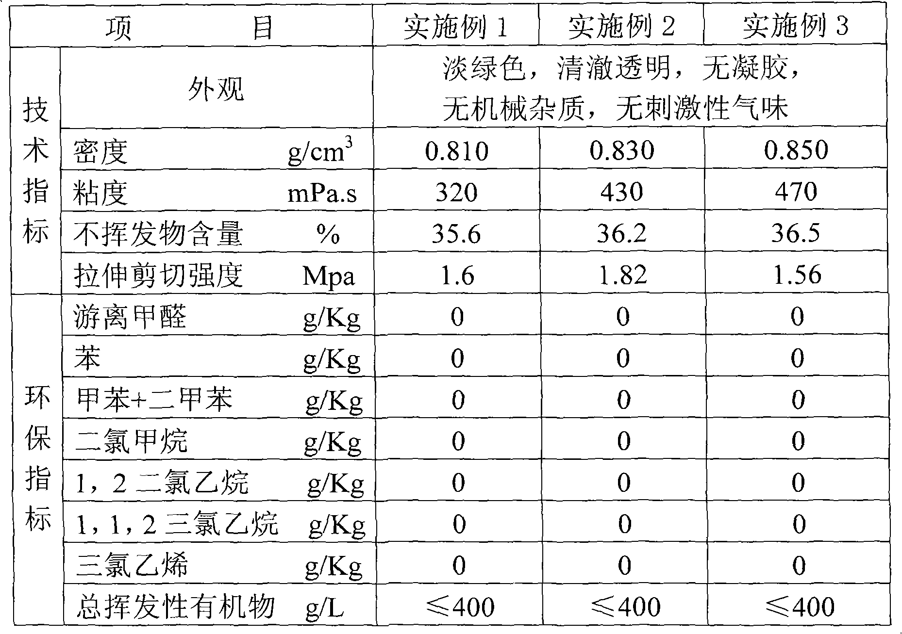 Solvent-type environment-friendly adhesive