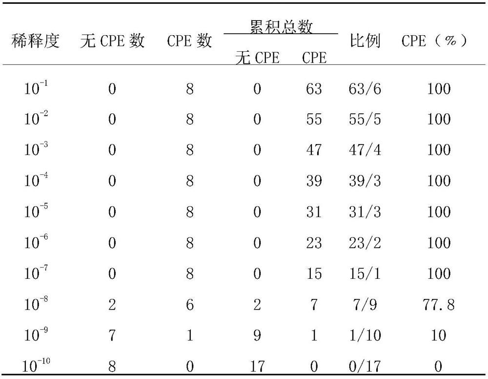 Application of compounds in preparation of anti-A6 coxsackie virus medicine