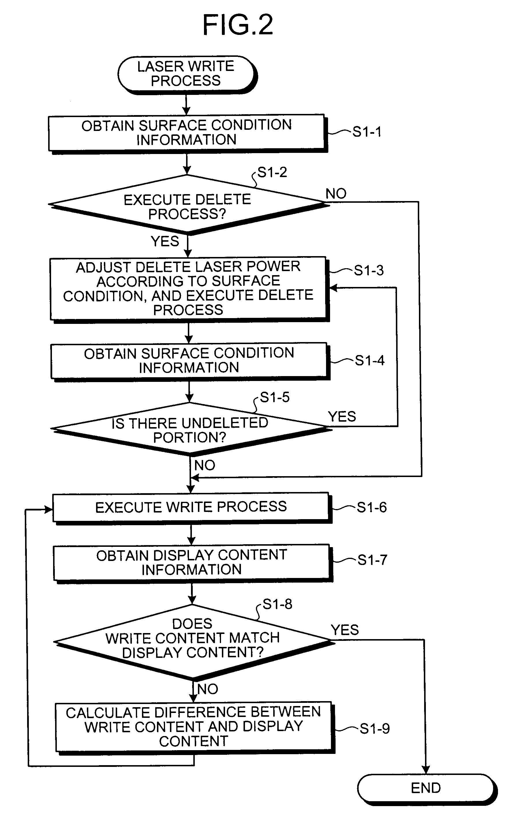 Laser rewriting system