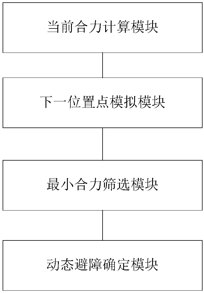 Dynamic environment obstacle avoidance method, controller and robot