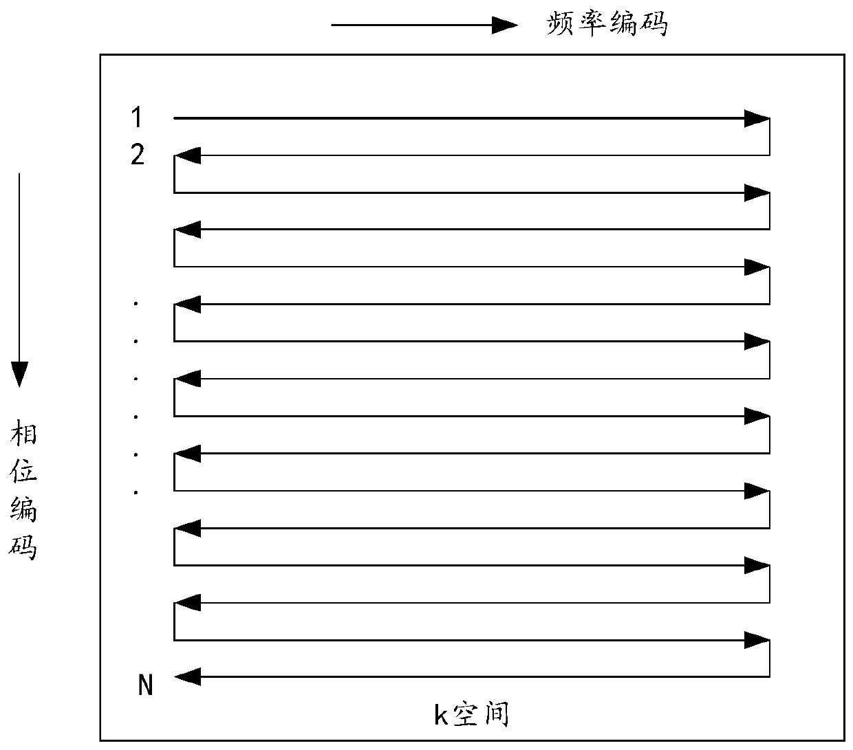 Neural network based planar echo imaging method and device