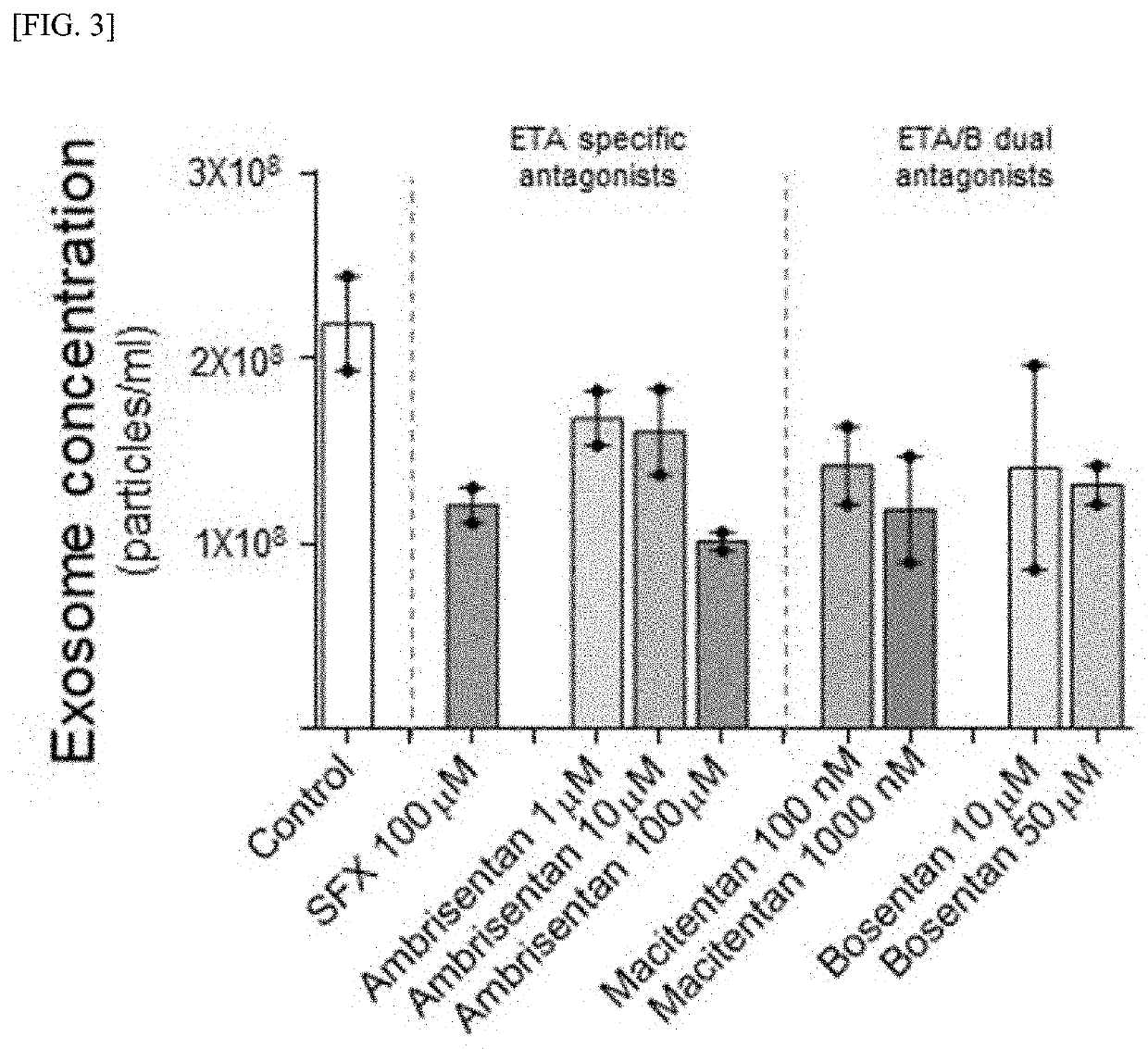 Use of endothelin receptor inhibitor for inhibiting exosome secretion or inhibiting pd-l1 expression