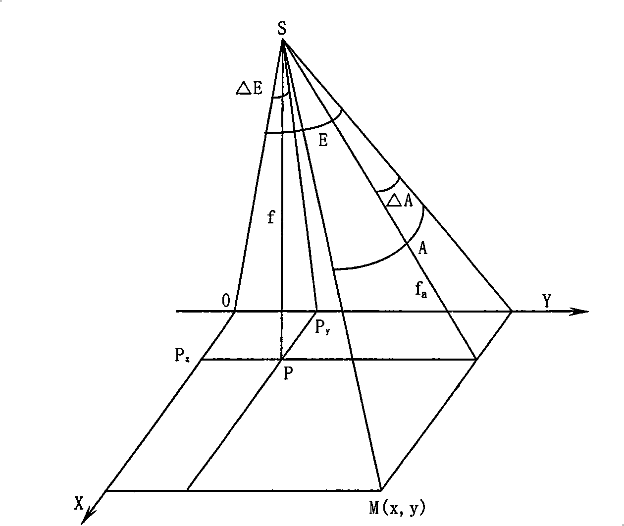 2-dimensional marking device and marking method for digital aviation measuring camera