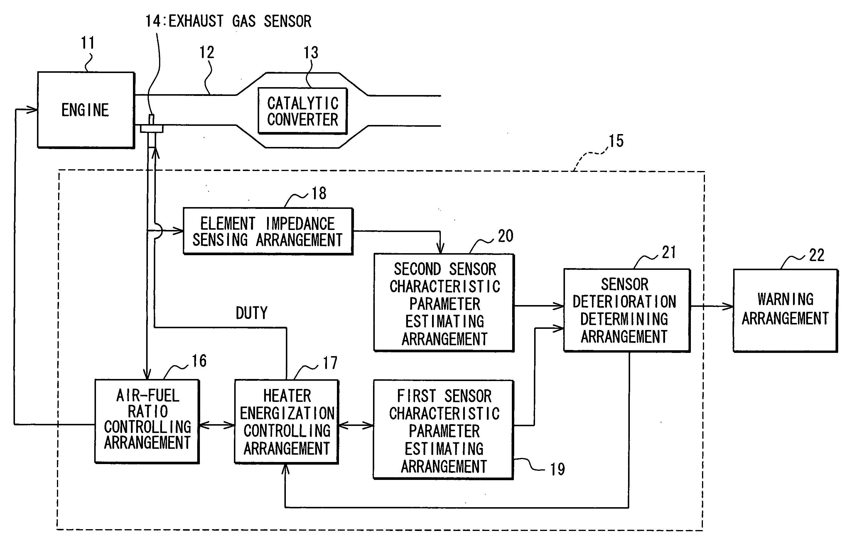 Apparatus and method for detecting deterioration of exhaust gas sensor