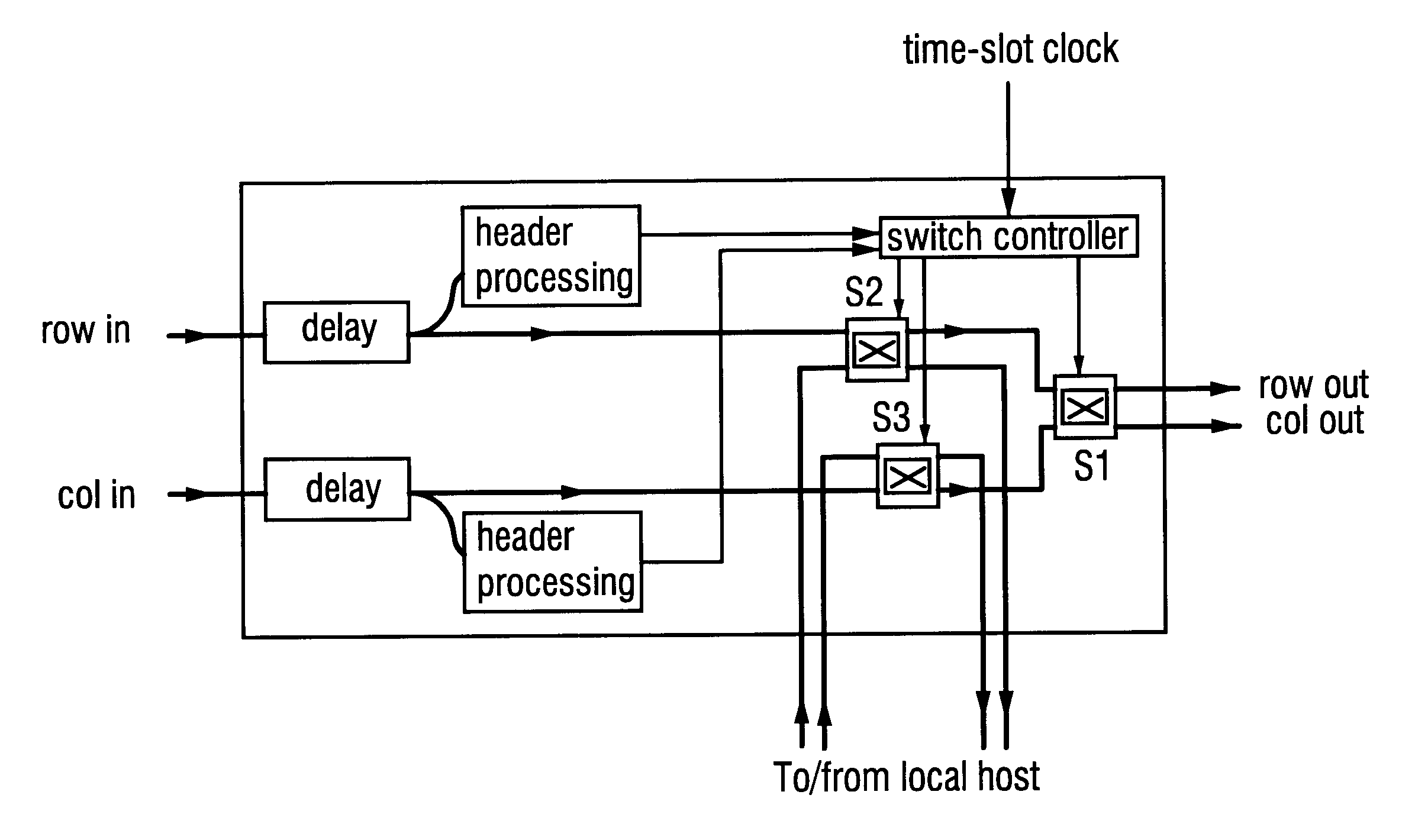 Communications network