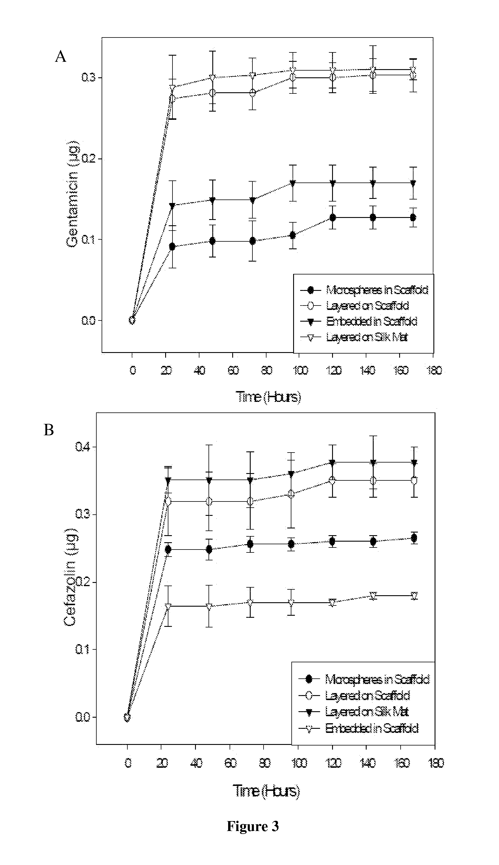 Silk fibroin systems for antibiotic delivery