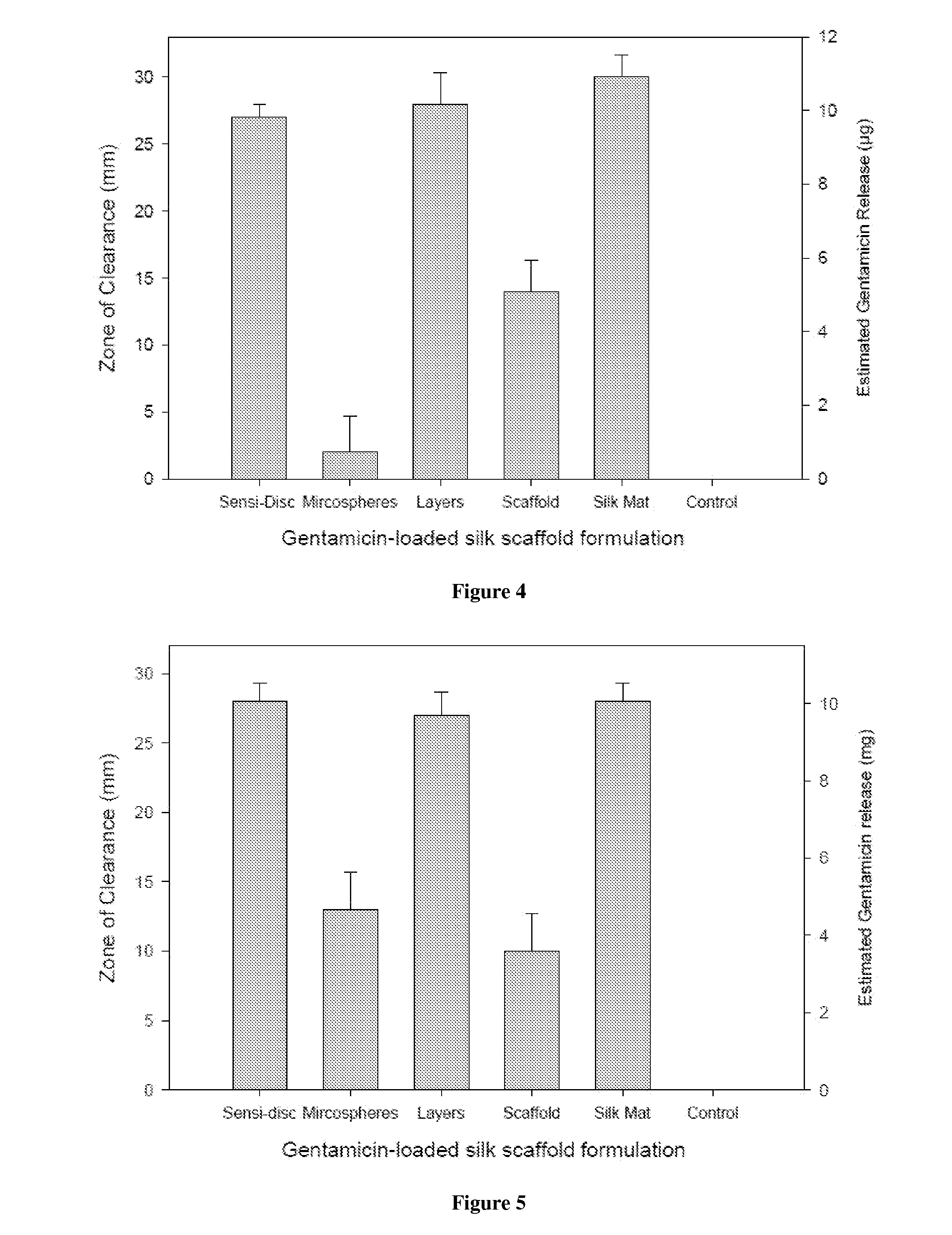 Silk fibroin systems for antibiotic delivery