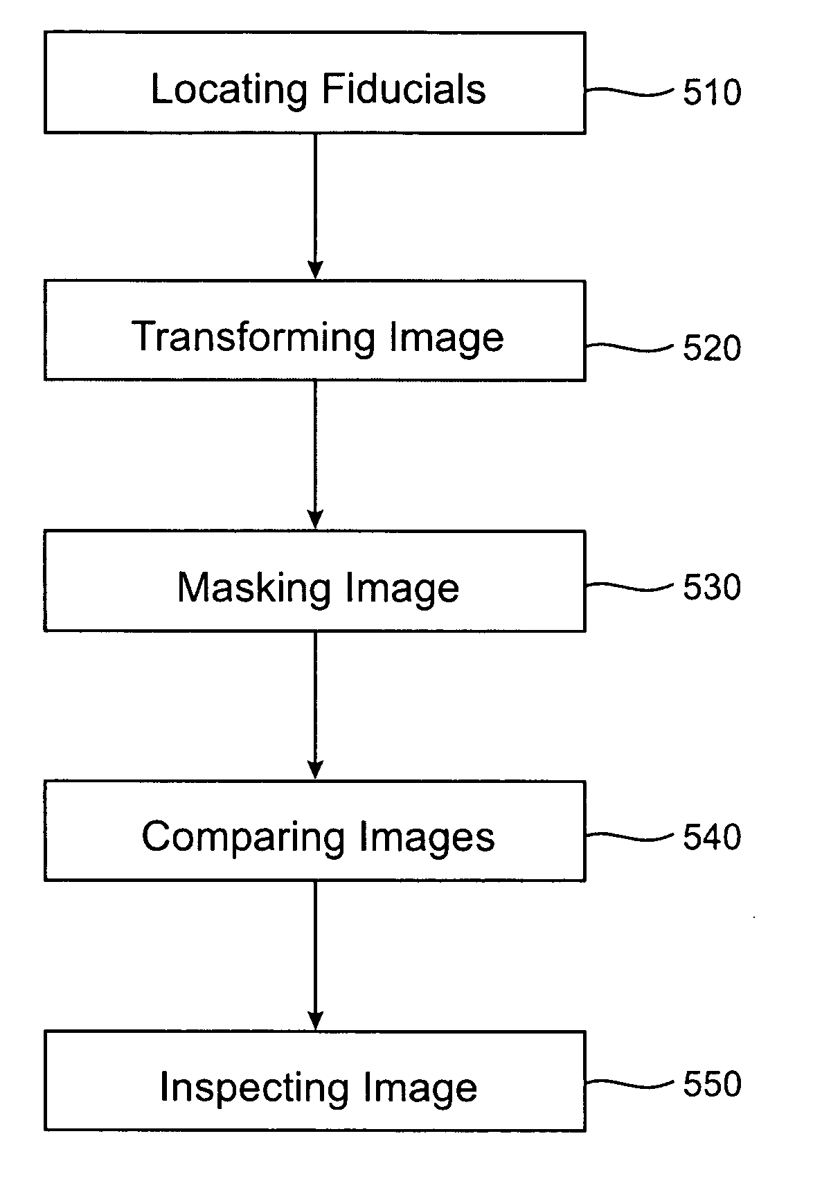 Image processing method and system for microfluidic devices