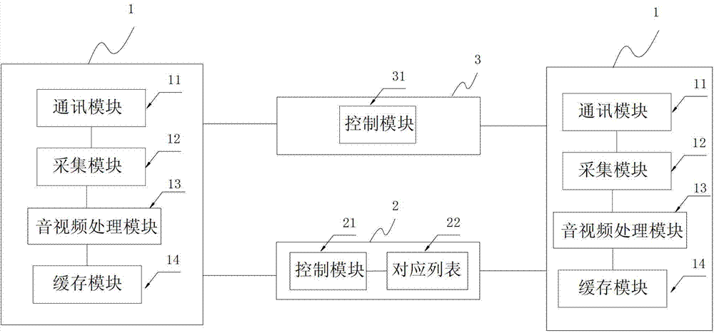 Audio and video communication method, communication device and communication system