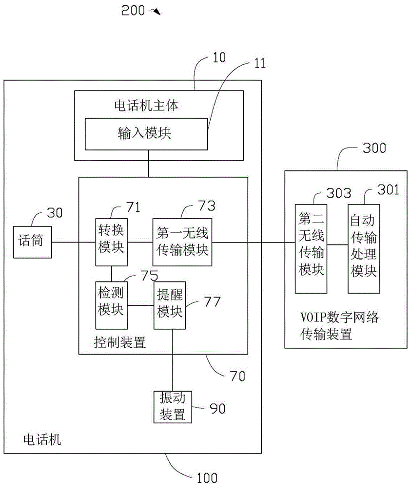 Telephone system