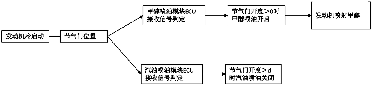 Dual-fuel double-oil-supply engine and control method thereof