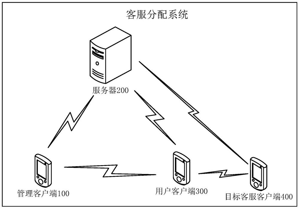 A method for distributing information, a method and device for generating information