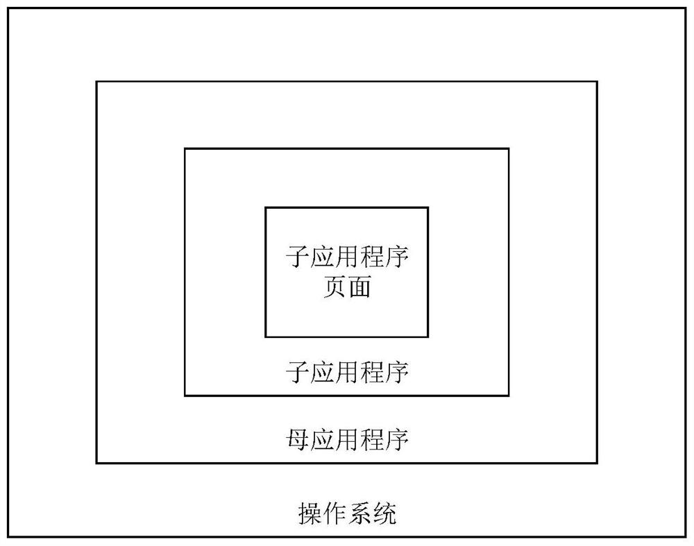 A method for distributing information, a method and device for generating information