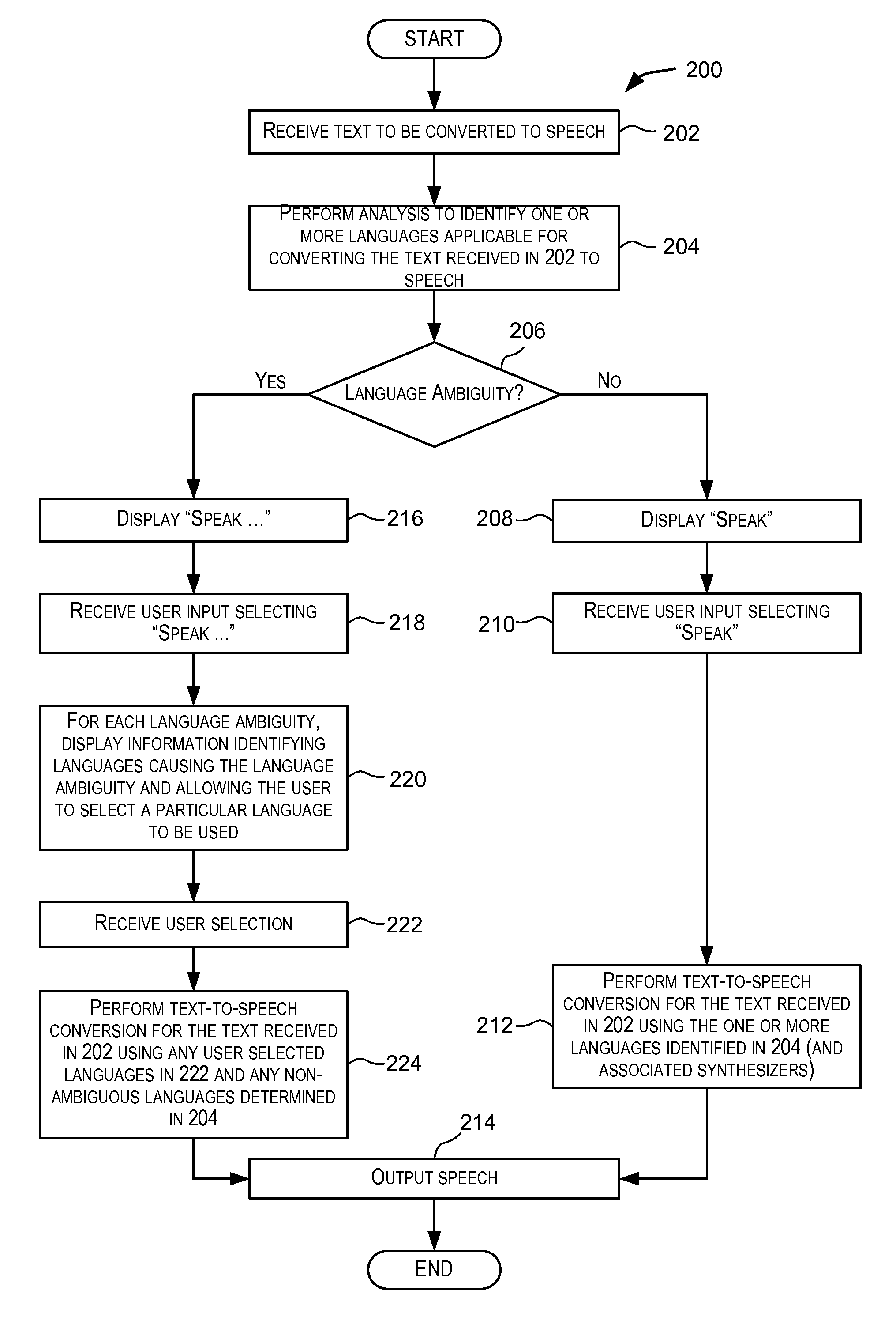 Handling speech synthesis of content for multiple languages