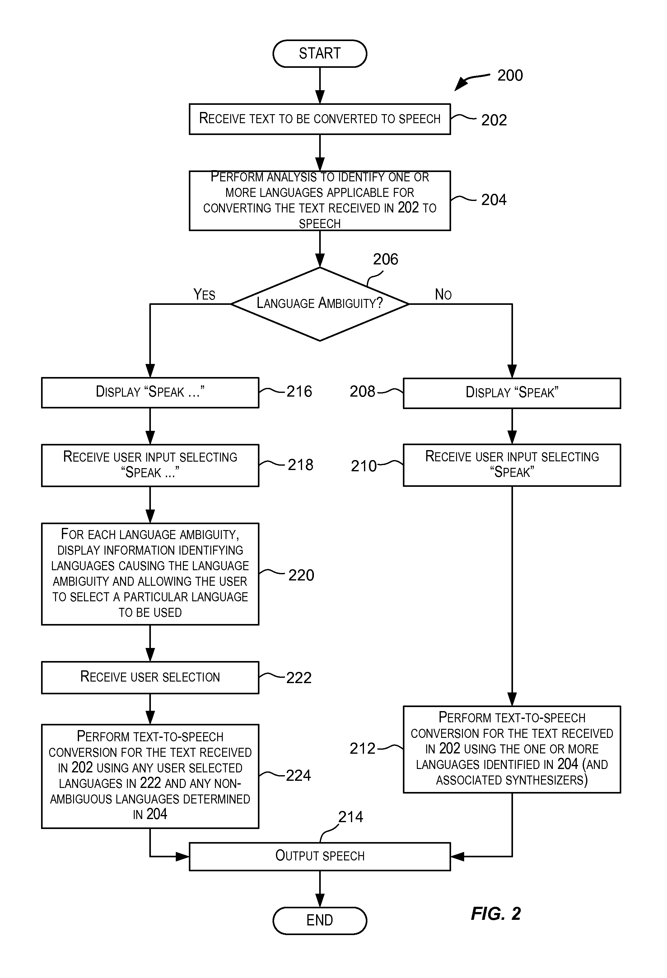 Handling speech synthesis of content for multiple languages