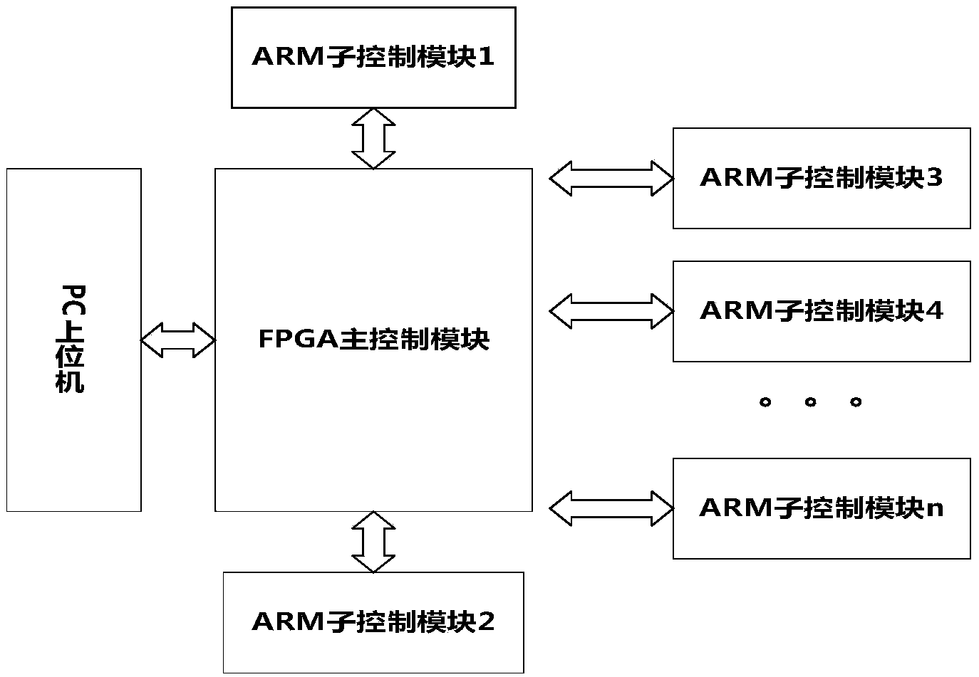 Production control device and method for multi-process equipment on basis of state machines