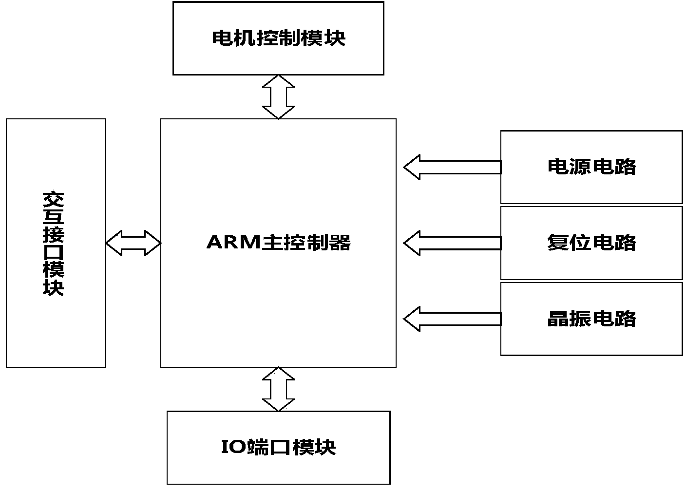 Production control device and method for multi-process equipment on basis of state machines