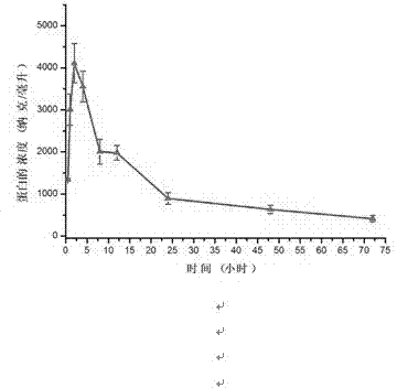 Medicine fusion specifically bound with human angiopoietin-2