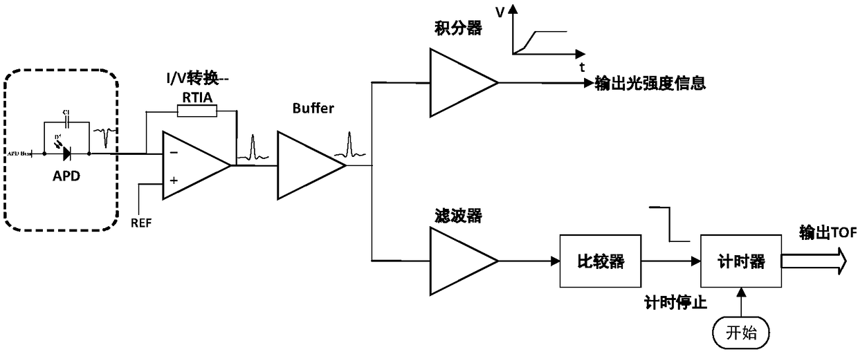 Readout circuit