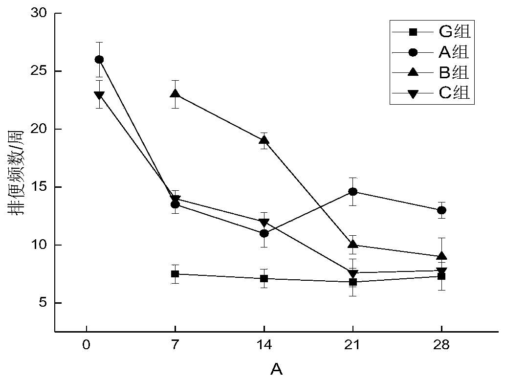 Probiotic composition capable of relieving or treating travel diarrhea and application thereof