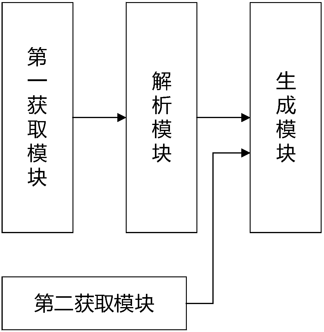 Message format conversion method and system