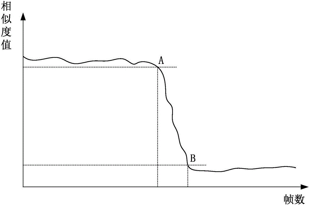 Method and device for determining starting duration of application program