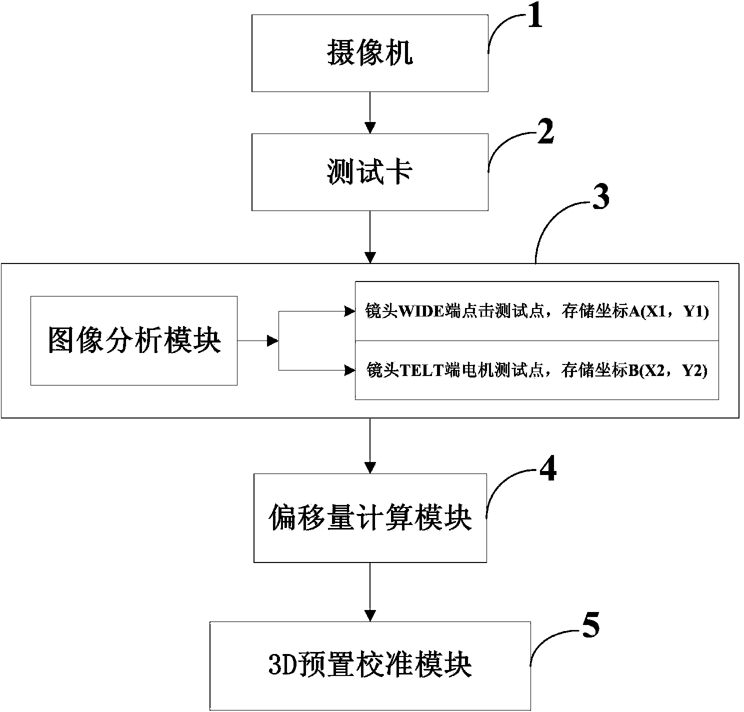 Method and device for achieving 3D preset accurate linkage between camera and pan-tilt