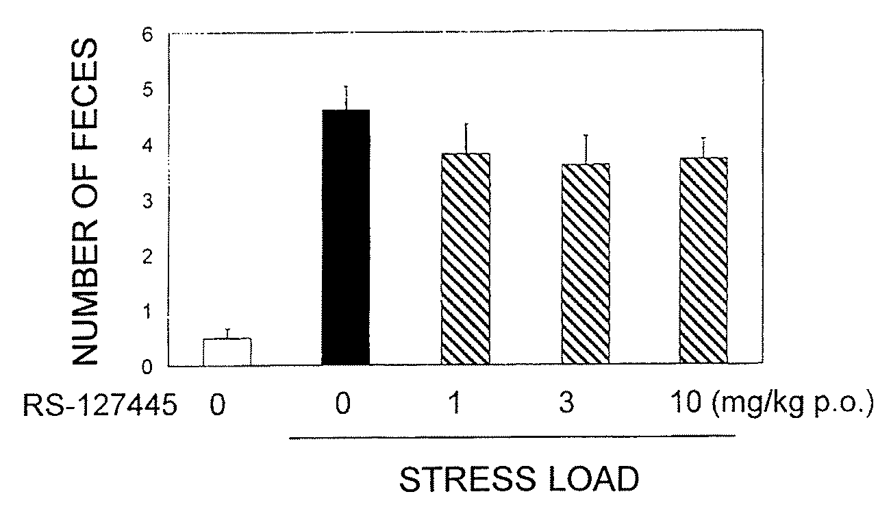 Amide derivative or salt thereof