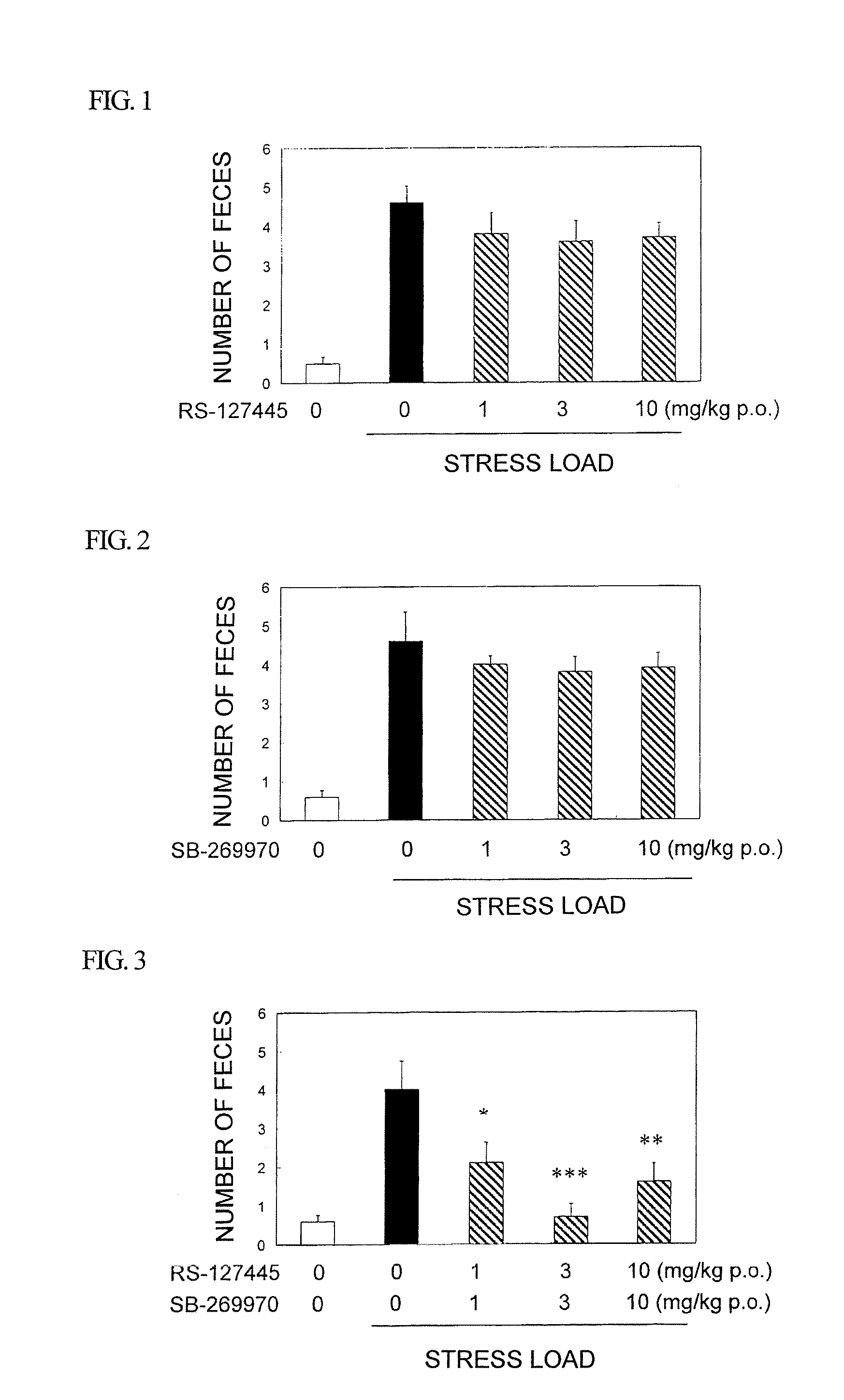 Amide derivative or salt thereof