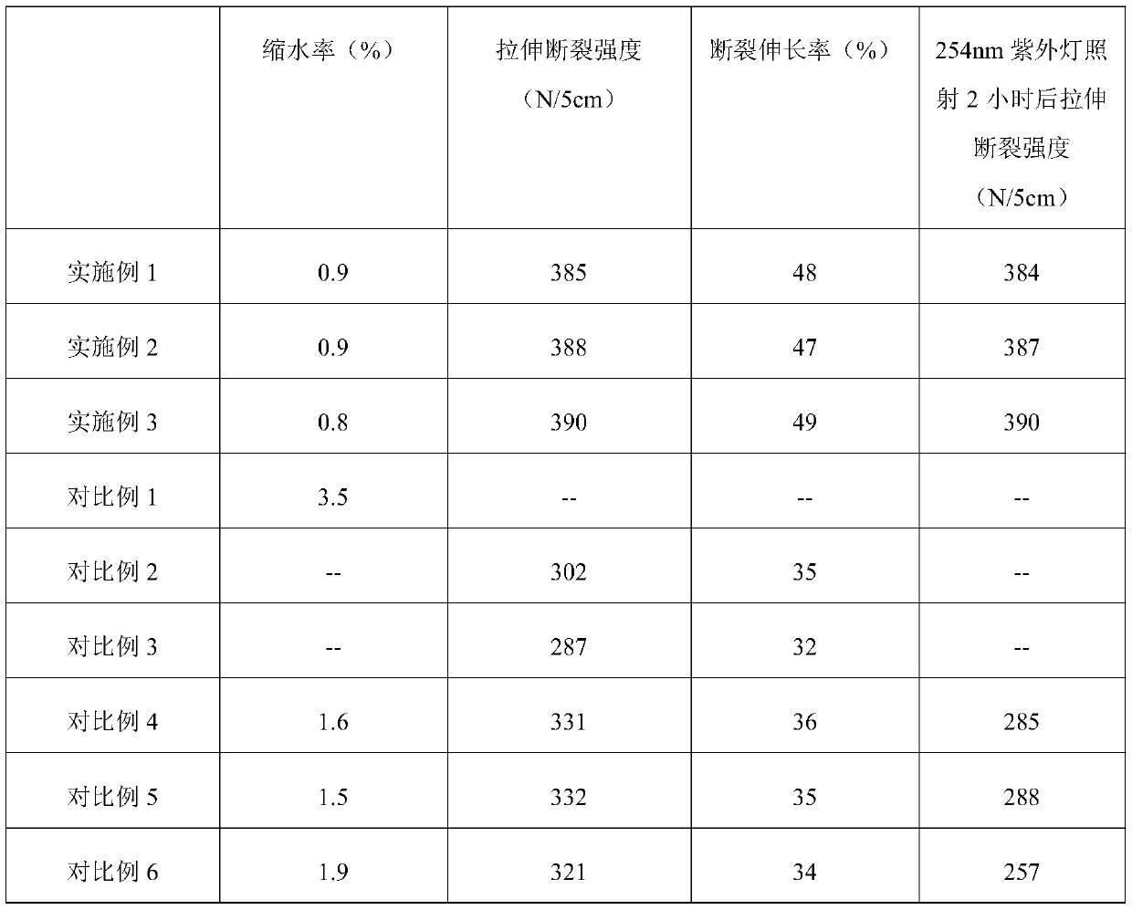 Mulberry silk blended quick-drying fabric and preparation method thereof