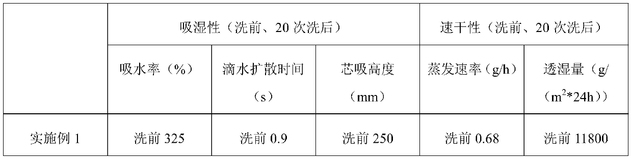 Mulberry silk blended quick-drying fabric and preparation method thereof