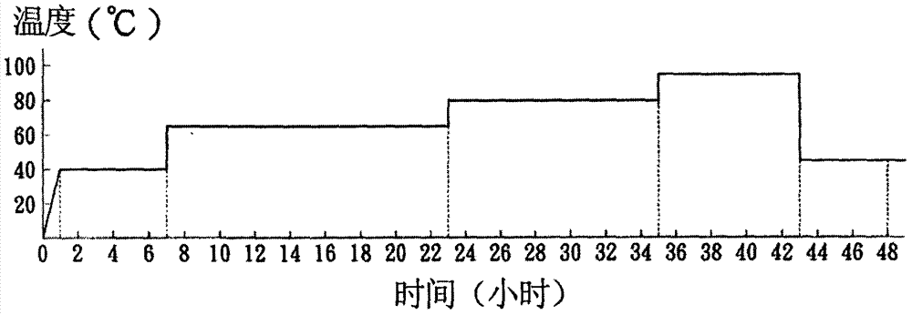 Rapid fermenting organic ferment applicable to cultivation of dendrobium officinale and using method