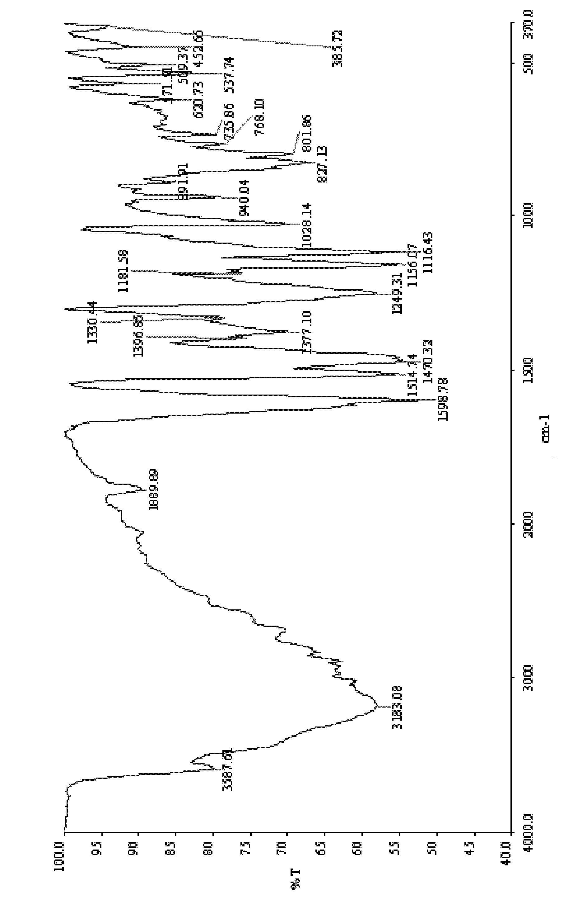 Preparation method of (S)-equol