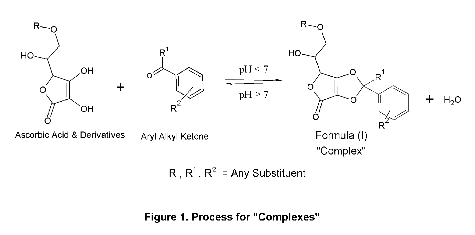 Ascorbic Acid Complexes for Skin Care Including Treatment of Dark Skin & Wrinkles