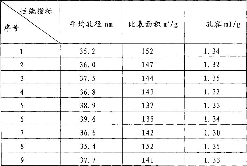 Process for mfg. water resisting type large pore spherical silica gel