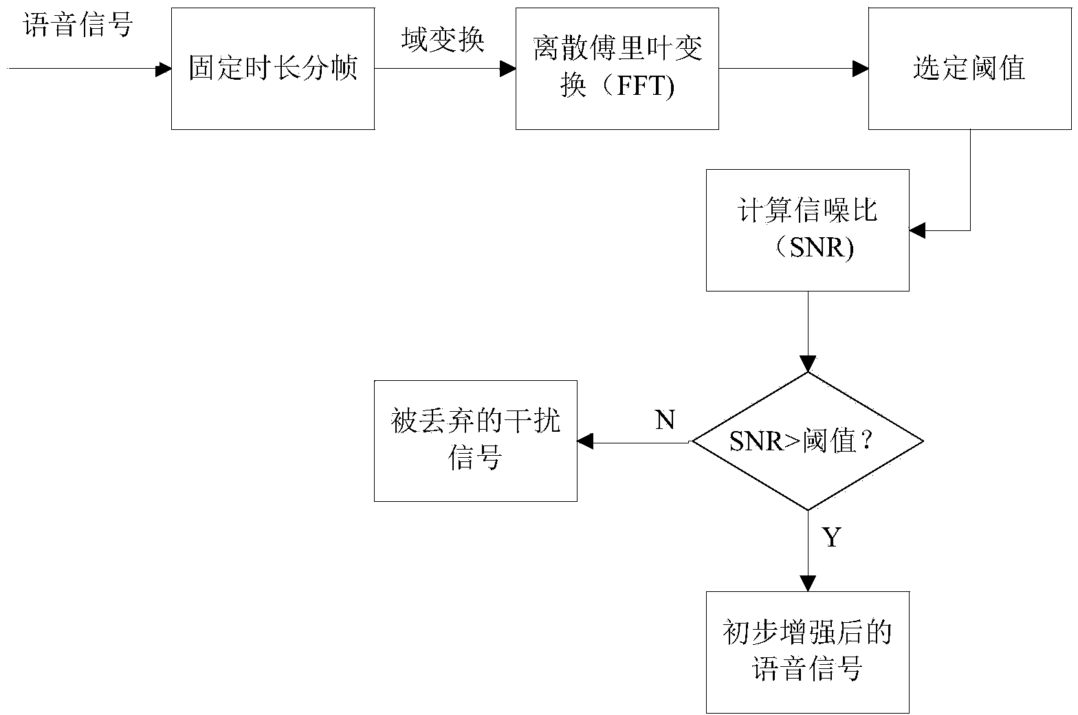 Voice enhancement method based on combination of sparse code and ideal binary system mask