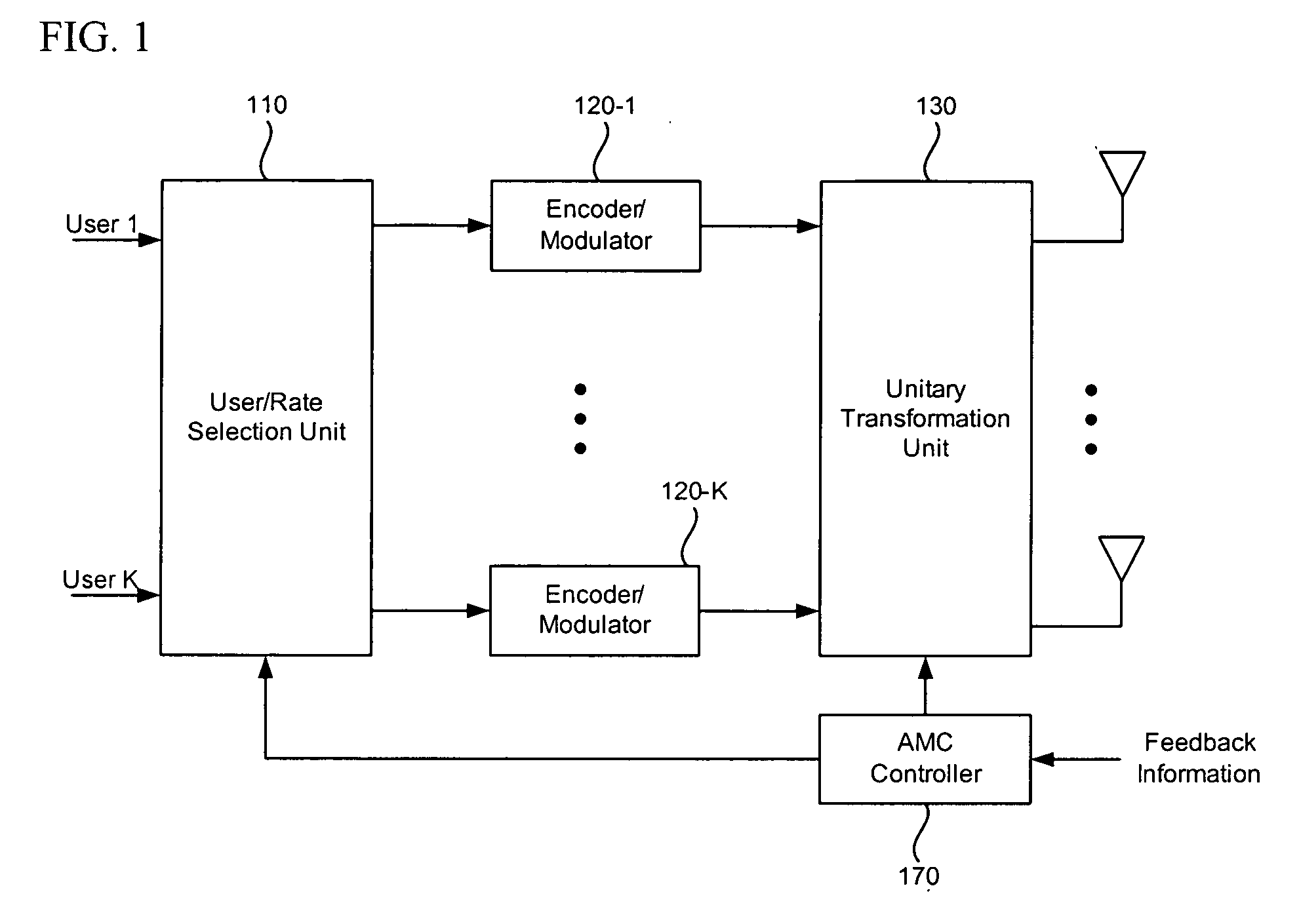 User scheduling method for multiuser MIMO communication system