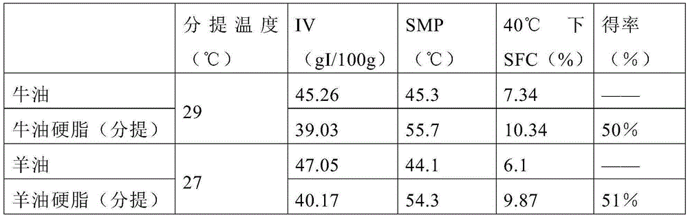 Oil composition for frying hot pot condiment