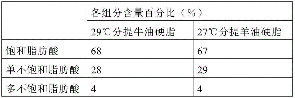 Oil composition for frying hot pot condiment