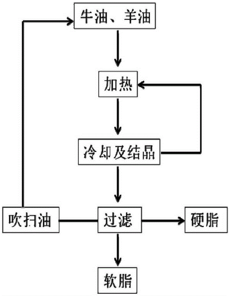 Oil composition for frying hot pot condiment