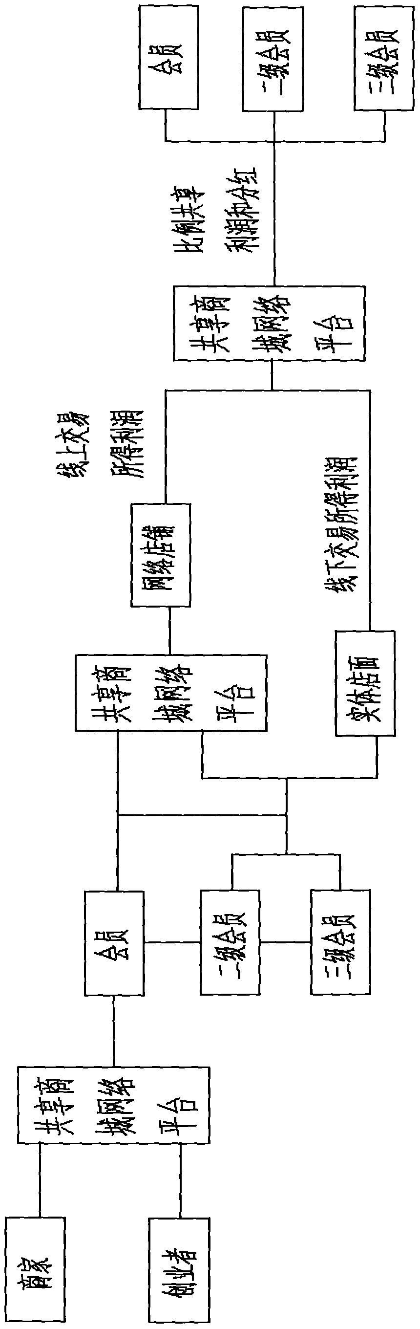 Mineral paint sharing business model