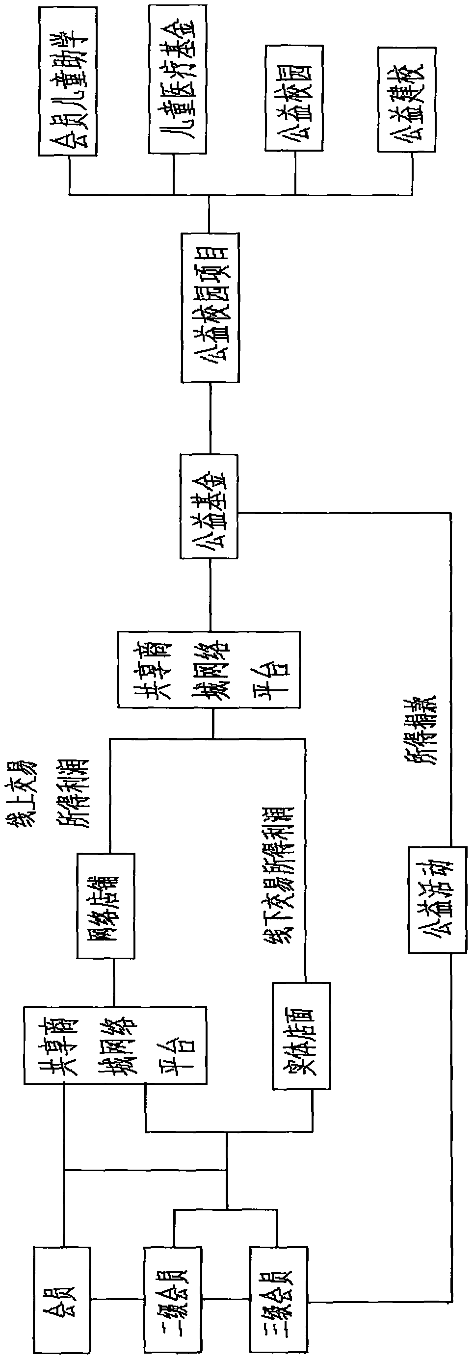 Mineral paint sharing business model