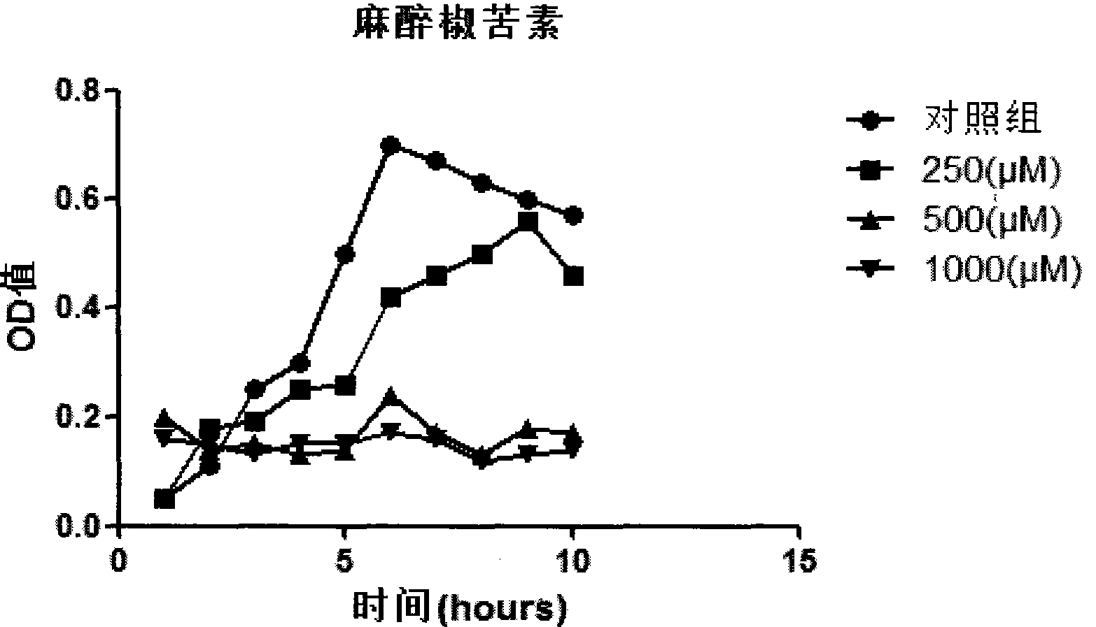 Application of methysticin