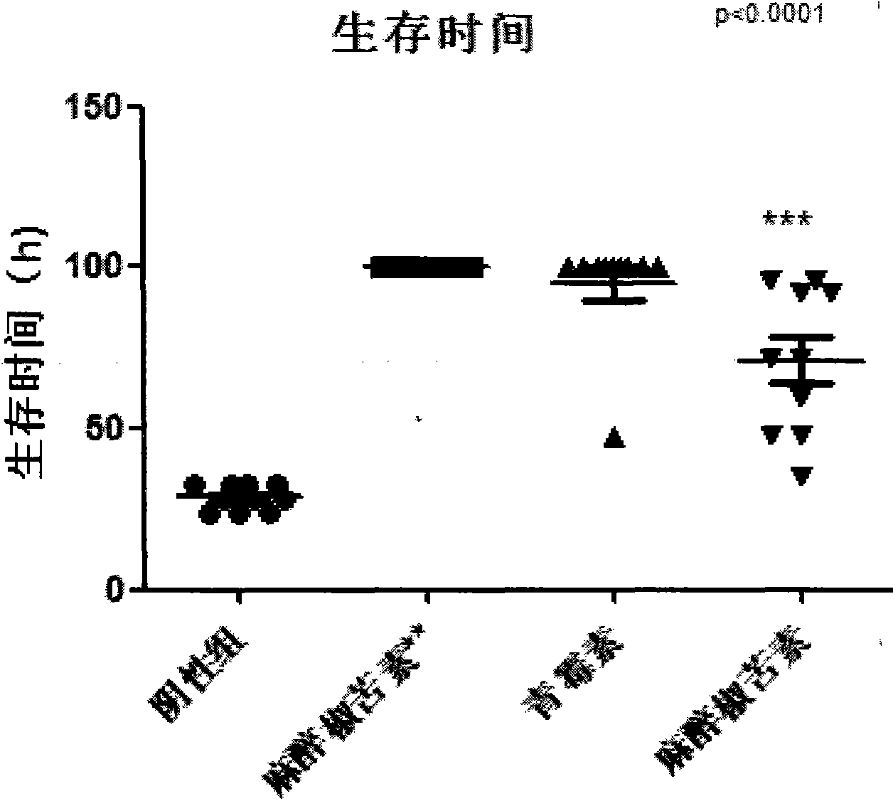 Application of methysticin